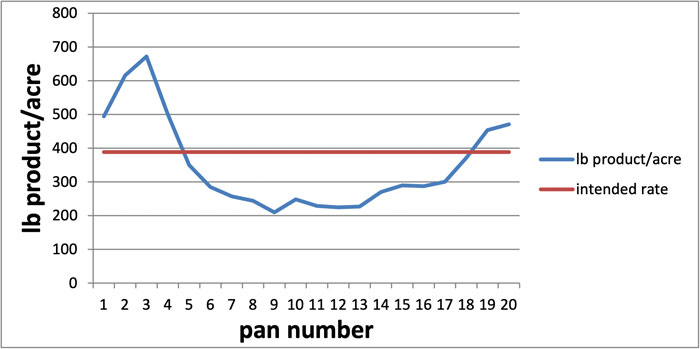 pan number graph