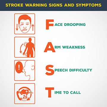 Stroke Warning Signs illustration