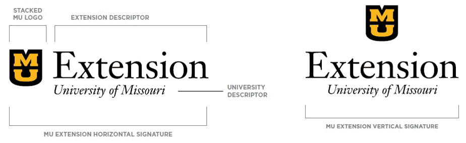 MU Extension horizontal and vertical signatures