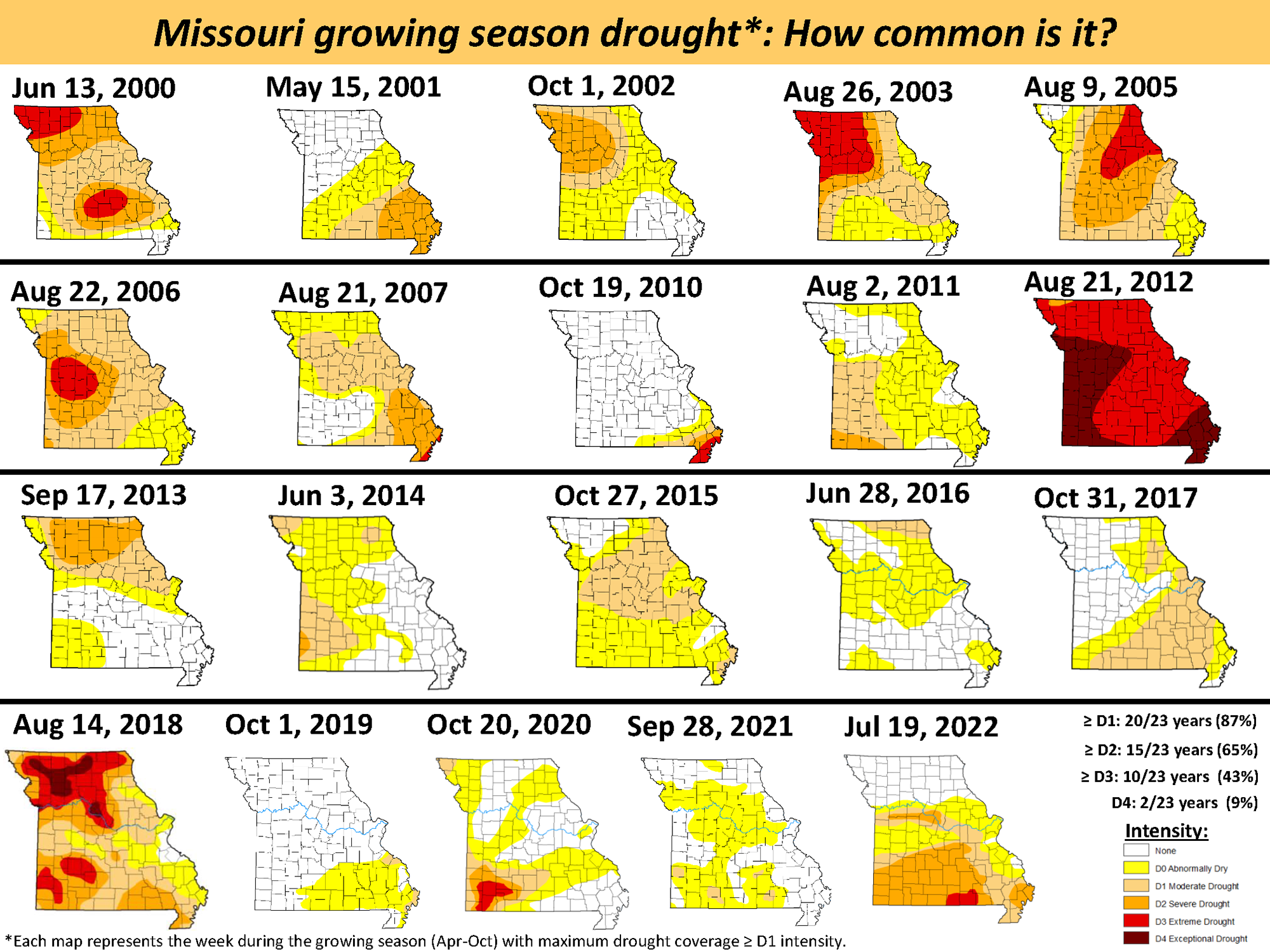 Missouri has seen droughts in 20 of the last 23 years. Graphic courtesy Pat Guinan.
