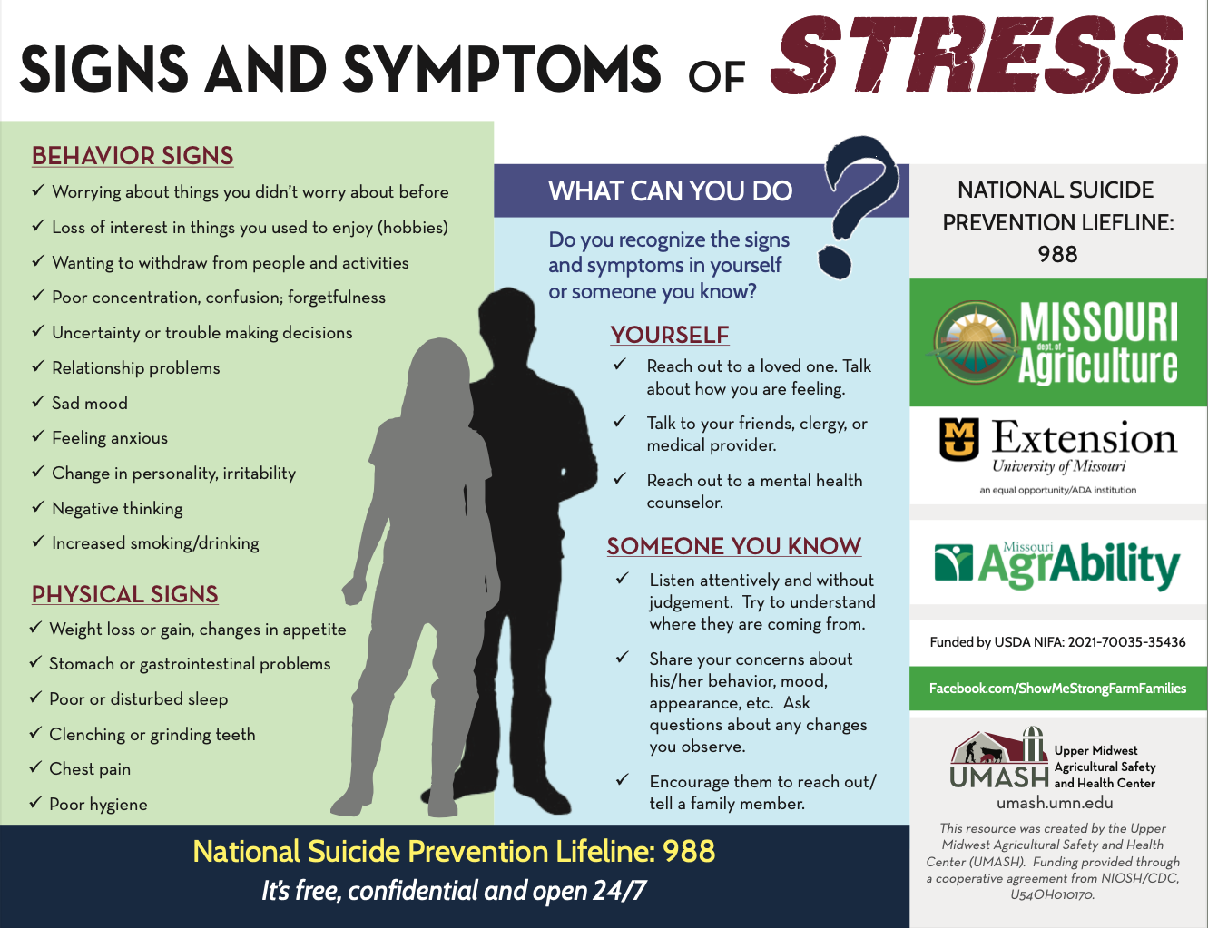 Signs and symptoms of stress.