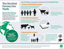 Agriculture Leaders and Statistics graphic