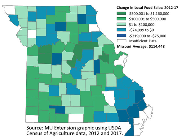 Missouri map showing local food sales 2012-2017