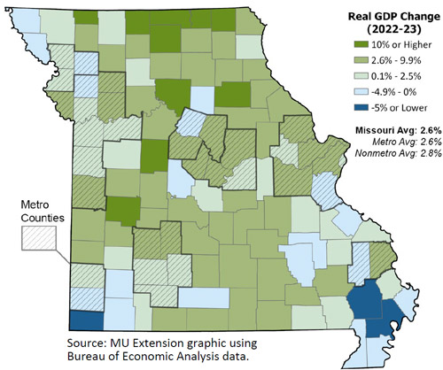 Missouri’s economy reached $430 billion in 2023, with real growth of 2.6% compared to the previous year.