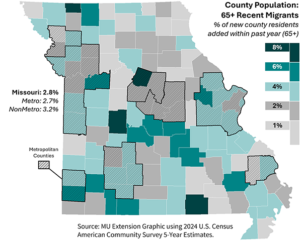 Map of Missouri with counties shaded by percent of new county residents 65+ added within past year.
