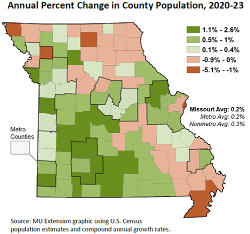 Annual Percent Change in County Population, 2020-23