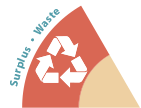 Icon for Surplus, Waste stage of food systems
