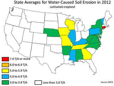 State Averages for Water-Caused Soil Erosion in 2012: Cultivated Cropland. Link to U.S. map showing that state with 7.0 tons per acre (T/A) or more is CT; no states with 6.0 to 6.9 T/A; states with 5.0 to 5.9 T/A are IA, MO, GA, TN, WI; states with 4.0 to 4.9 T/A are IL, KY, MS, PA, VT; states with 3.0 to 3.9 T/A are AL, AR, MD, NE, NJ, NY, NC, VA, WV; and states with less than 3.0 T/A are AZ, CA, CO, DE, FL, ID, IN, KS, LA, ME, MA, MI, MN, MT, NV, NH, NM, ND, OH, OK, OR, RI, SC, SD, TX, UT, WA,WY.