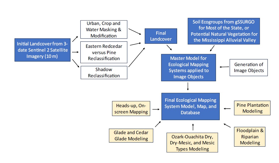 Arkansas ecological habitat classification and conservation mapping