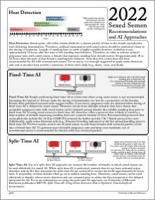 Sexed semen recommendations and artificial insemination approaches.