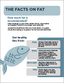 Fact on fat handout sharing important information about dietary fat.