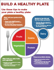 Build a healthy plate handout sharing tips for selecting the right balance of foods.