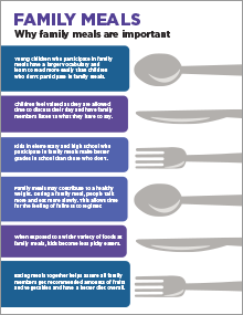 Family Meals handout explaining why family meals are important.