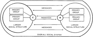 The Riley's model