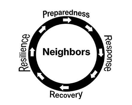 Neighbors: Preparedness - Response - Recovery - Resilience