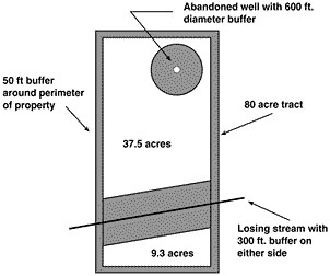 Buffer strips and separation distances