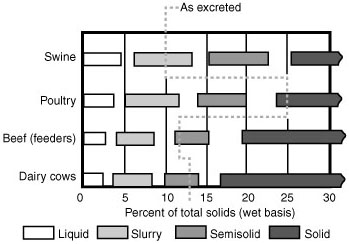 Relative handling characteristics of different types of maure