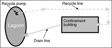 Recycle system