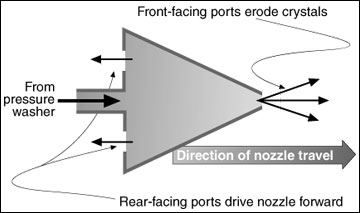  Schematic drawing of a sewer nozzle