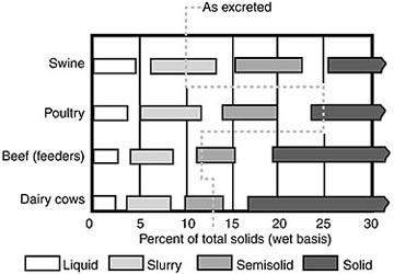 Relative handling characteristics of different types of maure