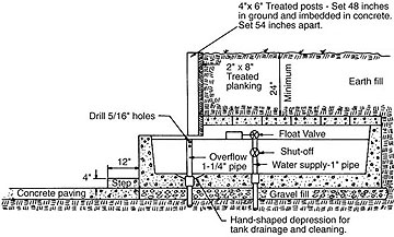 Freeze proof tank