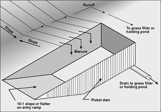 A picket dam facility