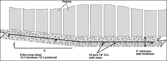 Concrete entry ramp