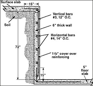 Design for a concrete wall