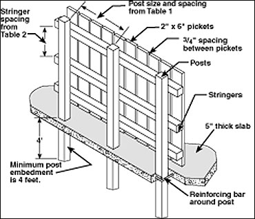 Construction details of a picket dam