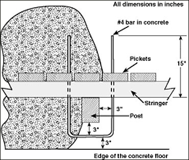 Reinforcement for posts in a concrete floor