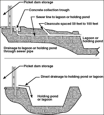 Drainage from a picket dam