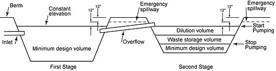 Two-stage anaerobic lagoon