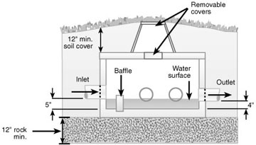 Septic drainfield is overloaded in less than 5 year old house. Trying to  find root cause. : r/Plumbing