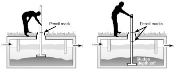 Measuring the sludge depth in the septic tank