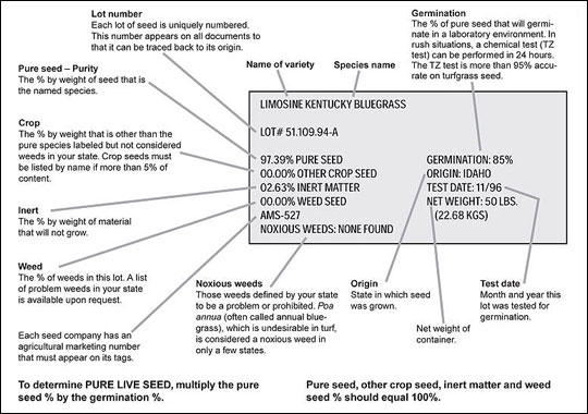 Seed tag