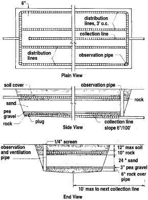 Buried sand filter