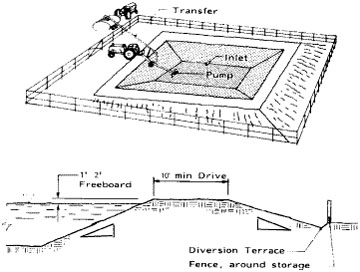 Earth basins for manure and dairy wastewater storage