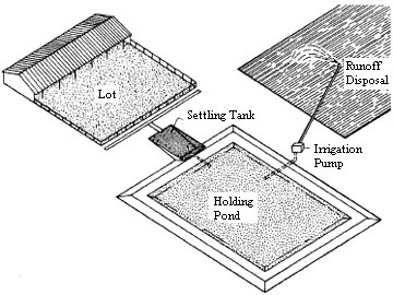 Detention pond for storage of dairy wastewater and livestock-lot runoff