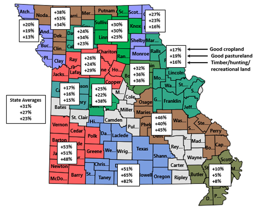 Map of Missouri showing regional percent change in farmland values from July 2021 to July 2022.