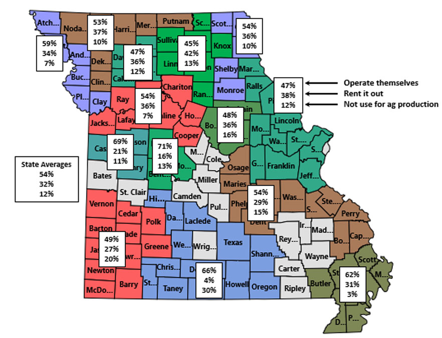 Missouri Farm Land Values Opinion Survey, G401 MU Extension