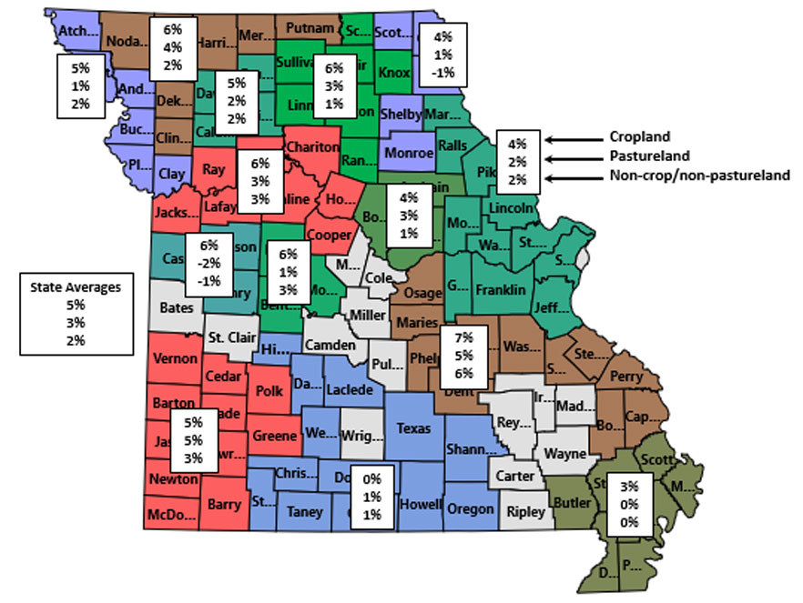 Map of Missouri showing regional forecasted percent change in farmland values between July 2022 and July 2023.