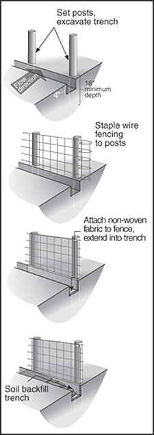 Installation of a silt fence barrier.