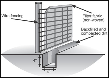 Cross-section detail of installed silt fence.