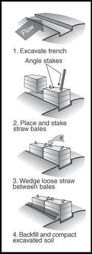 Hay vs. Straw - Cottin's Hardware