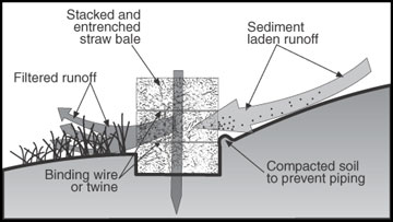 Cross-sectional view of an installed straw bale.