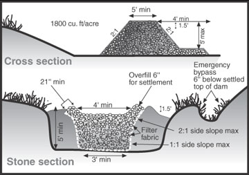 Gravel and riprap type sediment trap/basin