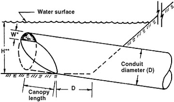 Dimensions of the canopy inlet