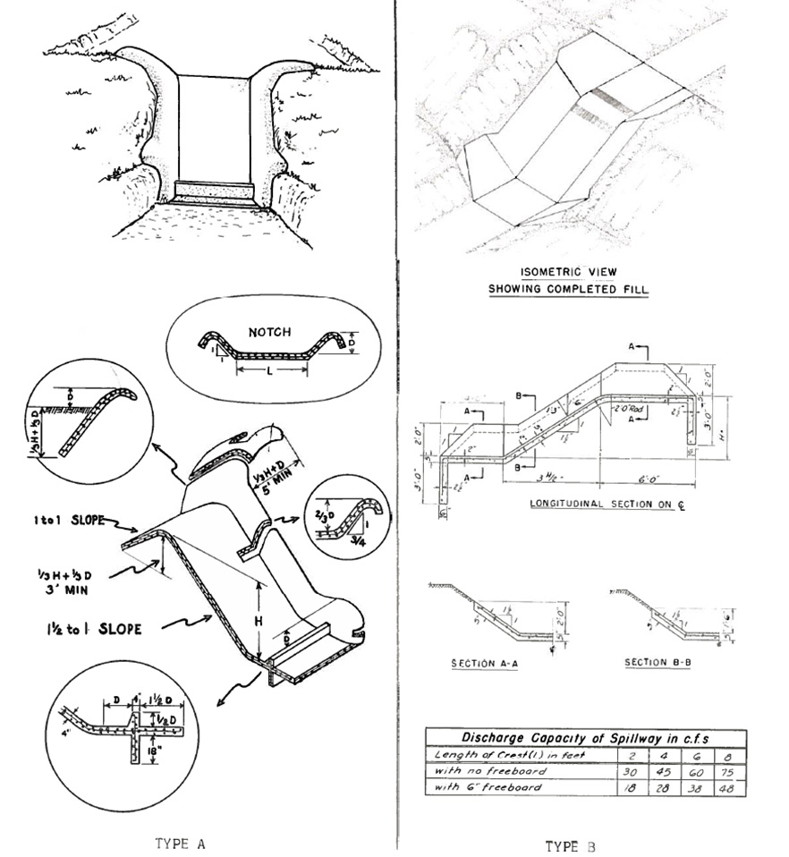 Types of concrete flumes.