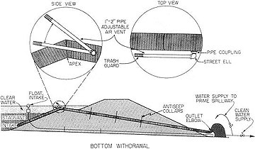 Cross-sectional view of a bottom-withdrawal spillway installation.