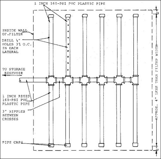 Detail plan of underdrain.